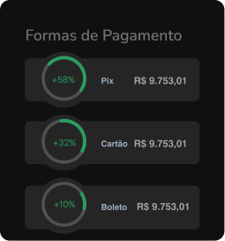 Formas de Pagamento - Painel