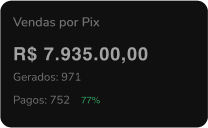 Vendas por Pix - Painel